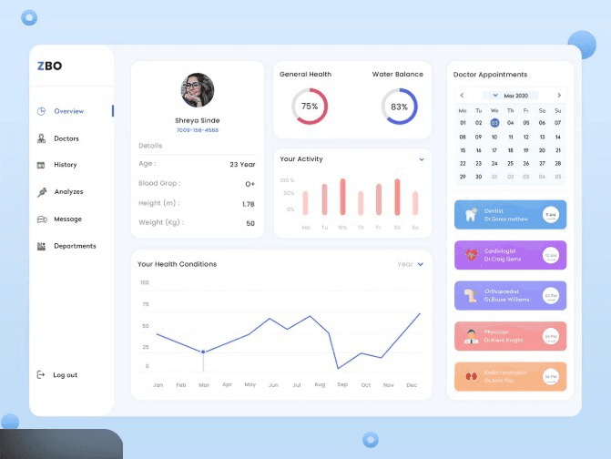 Health Dashboard Screen